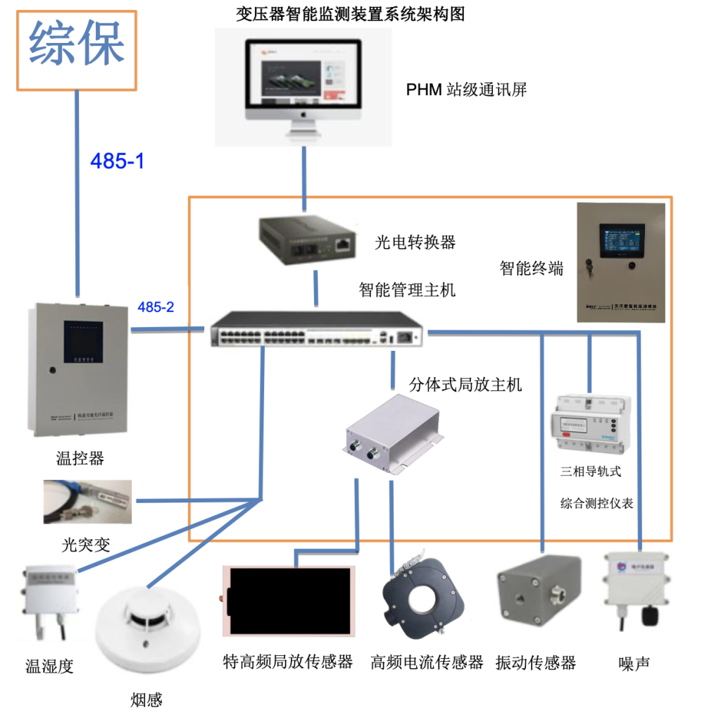 PHM變壓器智能監(jiān)測裝置